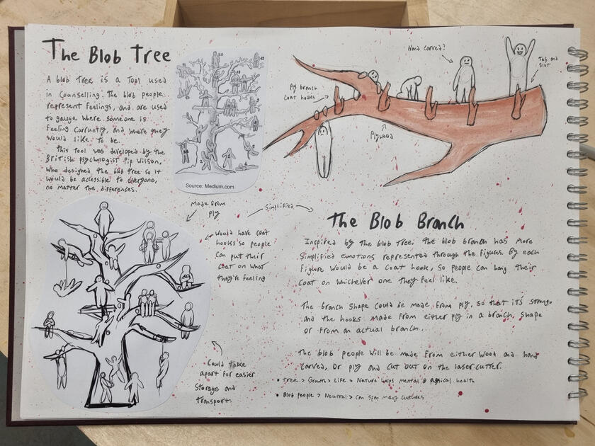 Info on the Blob Tree and my ideas for the Blob Branch.