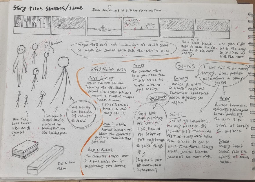 Ideas and story tiles.