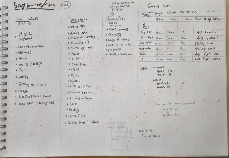 Scene ideas and first cutting list
