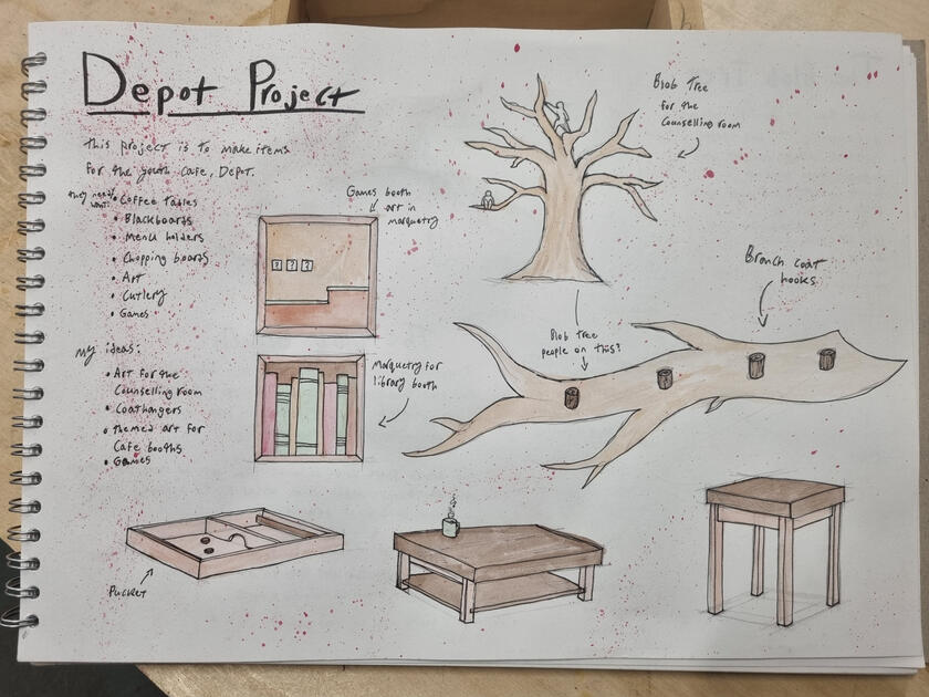 Ideas for the Depot project.