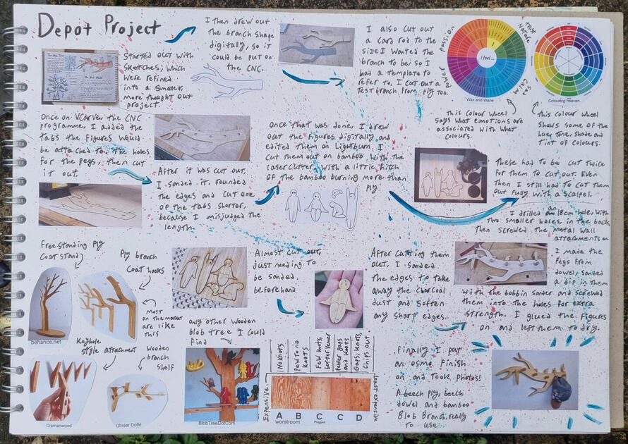 Process for the Blob Branch