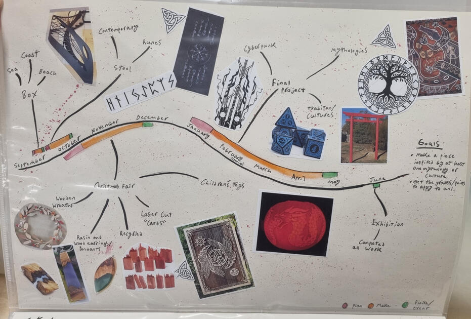 A timeline at the start of the year for projects, events, ideas and goals.